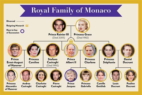 prince of monaco adopted daughter.